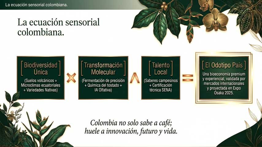 Aromas en Colombia