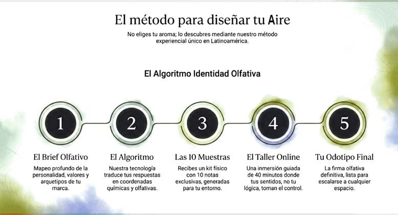 marketing olfativo aire emocional