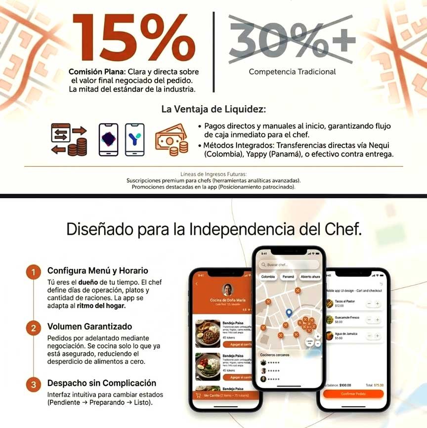 chef locales