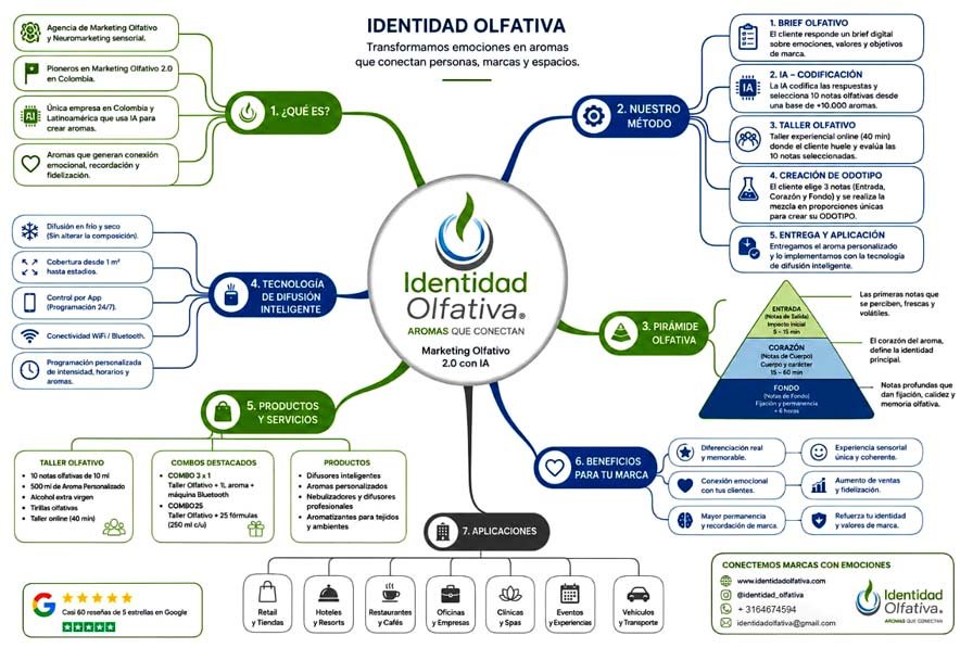 identidad olfativa aromas para empresas